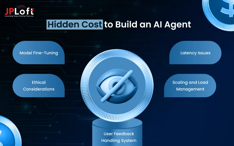 Hidden Cost to Build an AI Agent